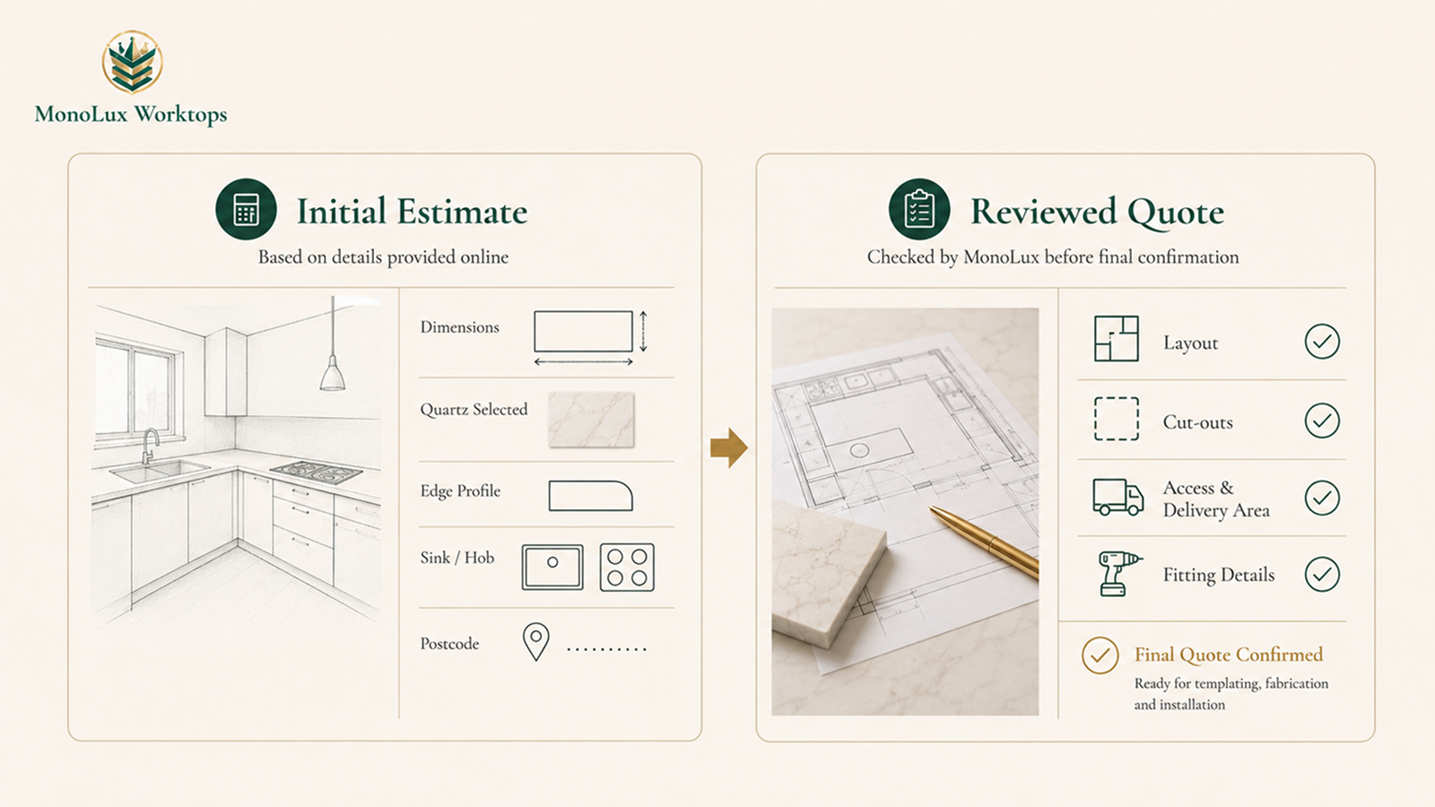 Initial and reviewed quote stages for affordable quartz worktops using a quartz worktop price calculator.