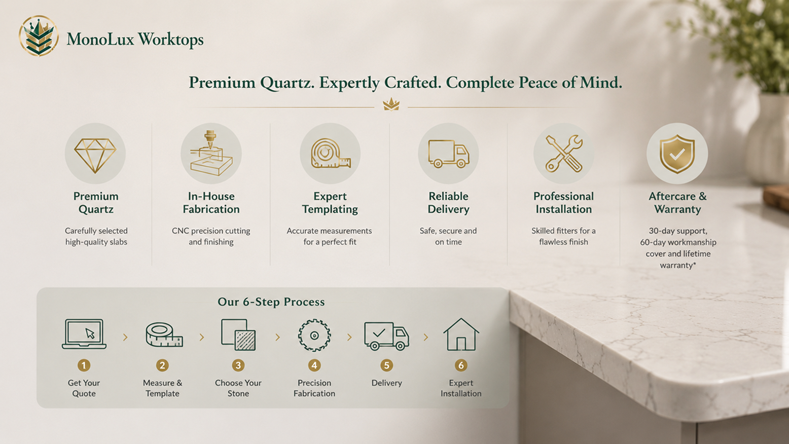 MonoLux aftercare services for do quartz worktops stain, scratch or crack, supporting long-term quartz worktop durability.