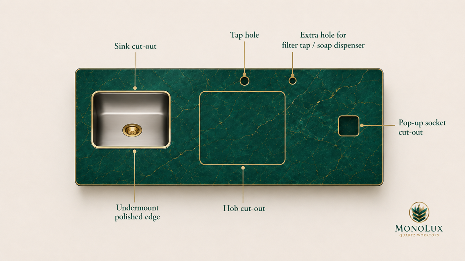 Quartz worktop cut-outs for a sink, hob, tap hole, filter tap and pop-up socket